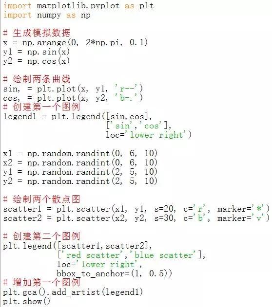 Python matplotlib可視化實例解析