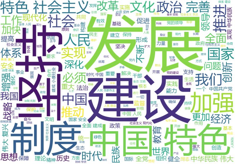 Python中的wordcloud庫安裝問題及解決方法