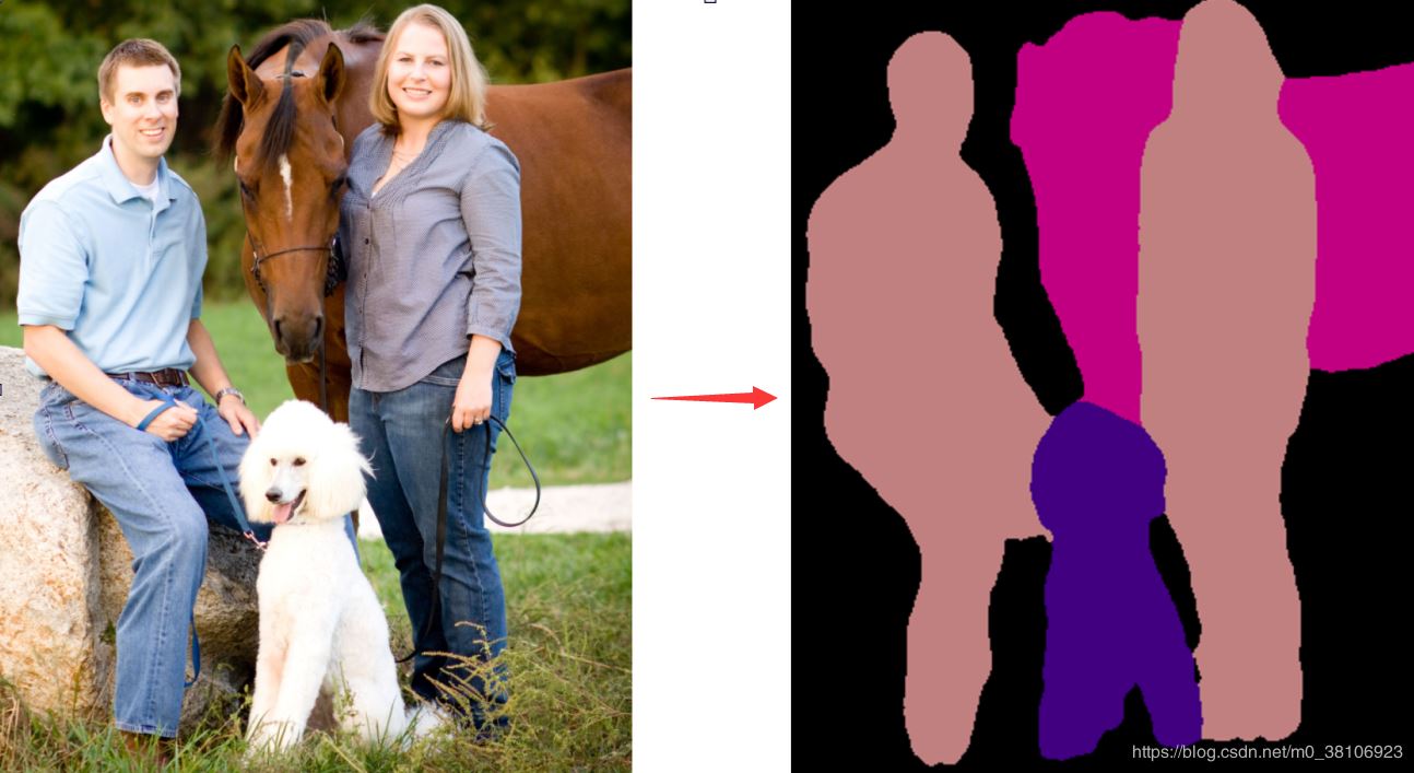 5行Python代碼實(shí)現(xiàn)圖像分割的步驟詳解