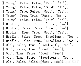 Python3 ID3決策樹判斷申請貸款是否成功的實現代碼