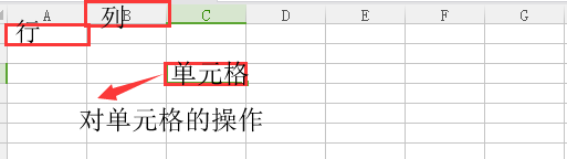 Python中的xlrd模塊使用原理解析