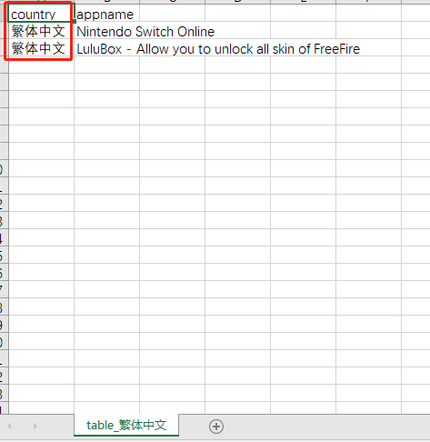Python操作Excel把數據分給sheet