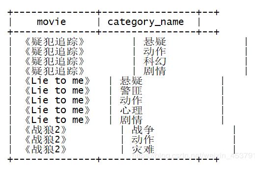 python 實(shí)現(xiàn) hive中類似 lateral view explode的功能示例