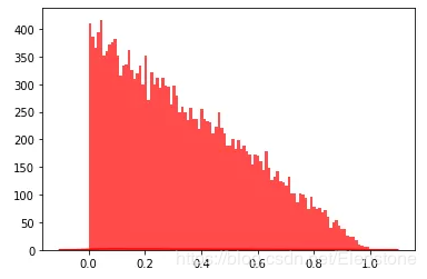 python隨機模塊random的22種函數(小結)