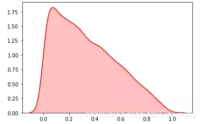python隨機模塊random的22種函數(小結)