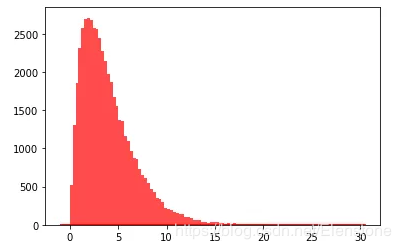python隨機模塊random的22種函數(小結)