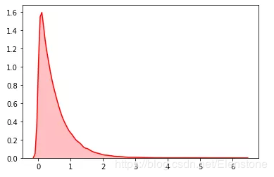 python隨機模塊random的22種函數(小結)