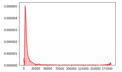 python隨機模塊random的22種函數(小結)