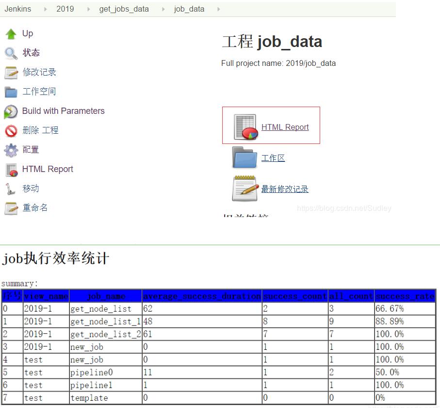 Python-jenkins模塊獲取jobs的執(zhí)行狀態(tài)操作