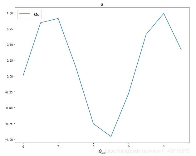 python輸出數學符號實例