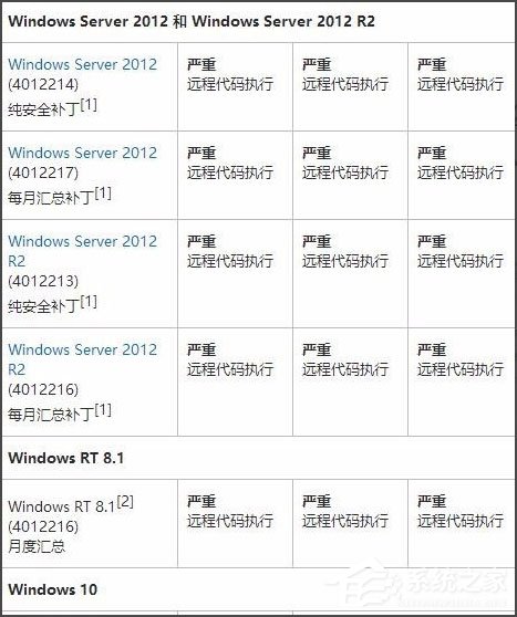 Win7系統怎么安裝補丁MS17-010?Win7系統安裝補丁MS17-010的方法