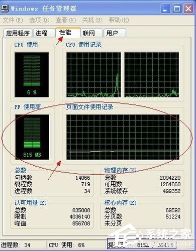WinXP系統PF使用率是什么?WinXP系統PF使用率相關介紹