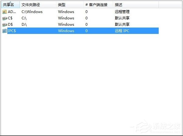 Win7如何關閉默認共享？Win7關閉默認共享的方法