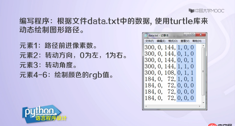 python - 數據與循環次數對應不上