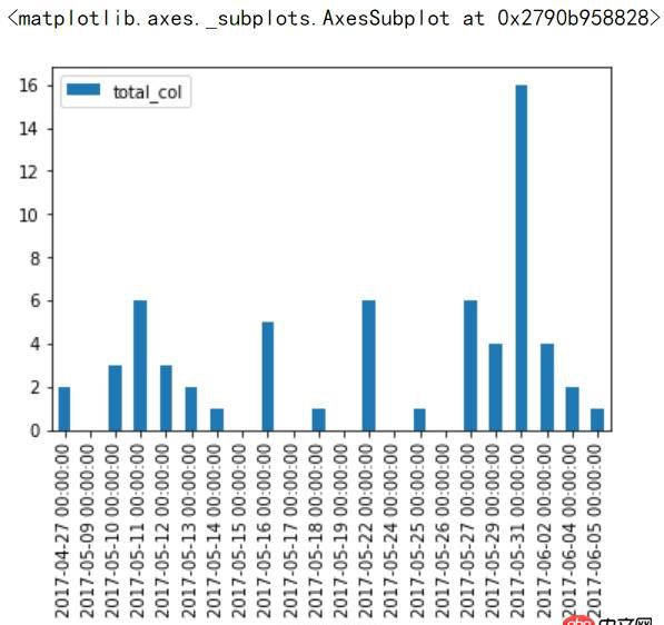 numpy - Python matplotlib 畫直方圖出錯(cuò)?