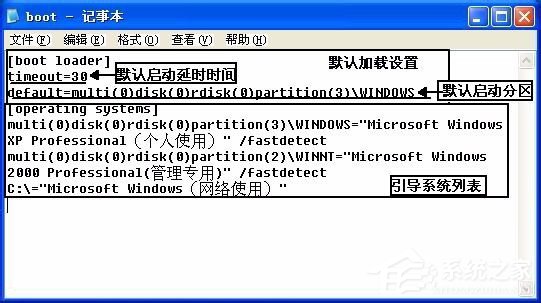 WinXP系統Boot.ini如何設置 WinXP系統Boot.ini設置方法