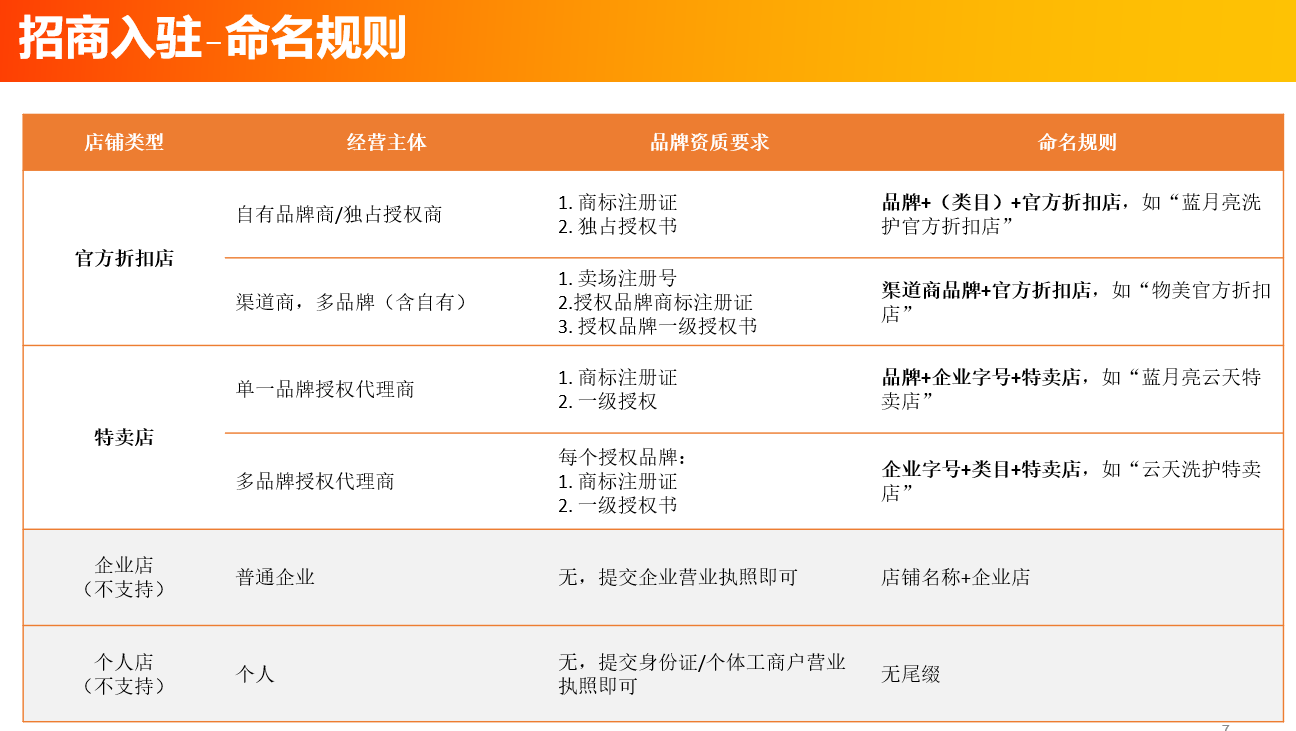 淘寶特價(jià)版官方品牌怎么開(kāi)店