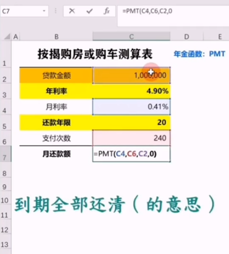 excel中pmt年金函數(shù)使用教程介紹