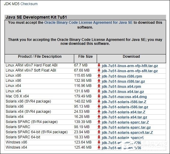 Win7系統安裝JDK環境變量的配置方法
