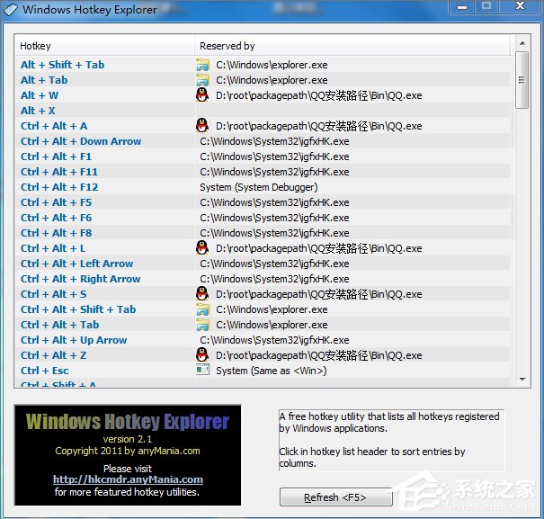 Win7系統(tǒng)Ctrl+A鍵不能用怎么辦？