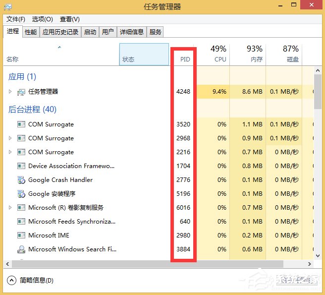 Win8顯示任務(wù)管理器PID的方法