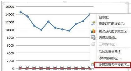 在Excel表格中怎么設置主次坐標軸？