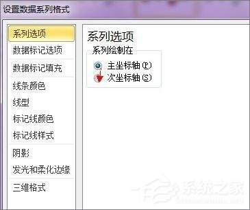 在Excel表格中怎么設置主次坐標軸？