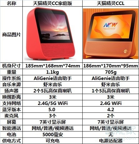 天貓精靈ccl有內置電池嗎