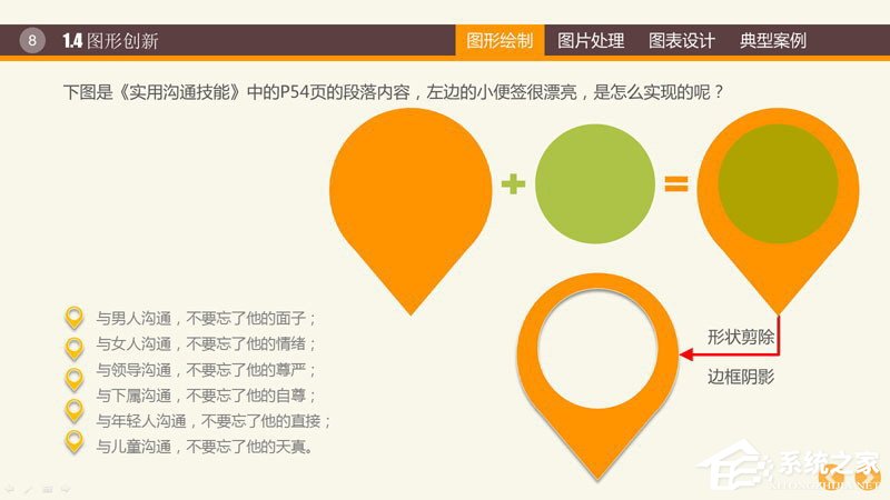 PPT圖表制作技巧與案例 PPT數據分析圖制作教程