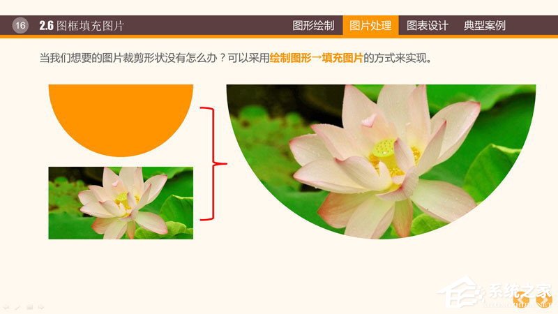 PPT圖表制作技巧與案例 PPT數據分析圖制作教程