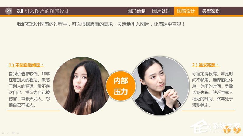 PPT圖表制作技巧與案例 PPT數據分析圖制作教程