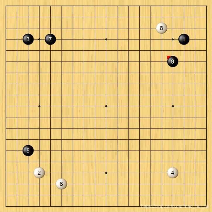 python識(shí)別圍棋定位棋盤位置