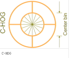 Python中人臉圖像特征提取方法(HOG、Dlib、CNN)簡述