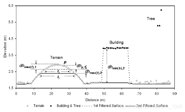 python點云地面點濾波(Progressive Morphological Filter)算法介紹（PCL庫）