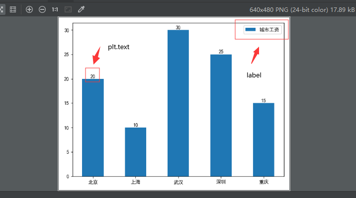 python matplotlib模塊基本圖形繪制方法小結【直線,曲線,直方圖,餅圖等】