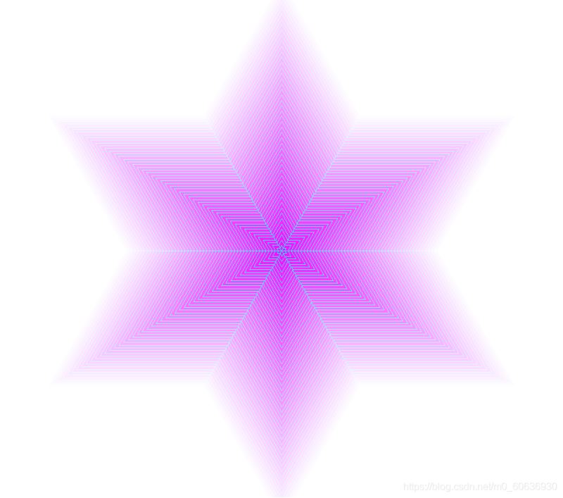 如何用Python畫(huà)一些簡(jiǎn)單形狀你知道嗎