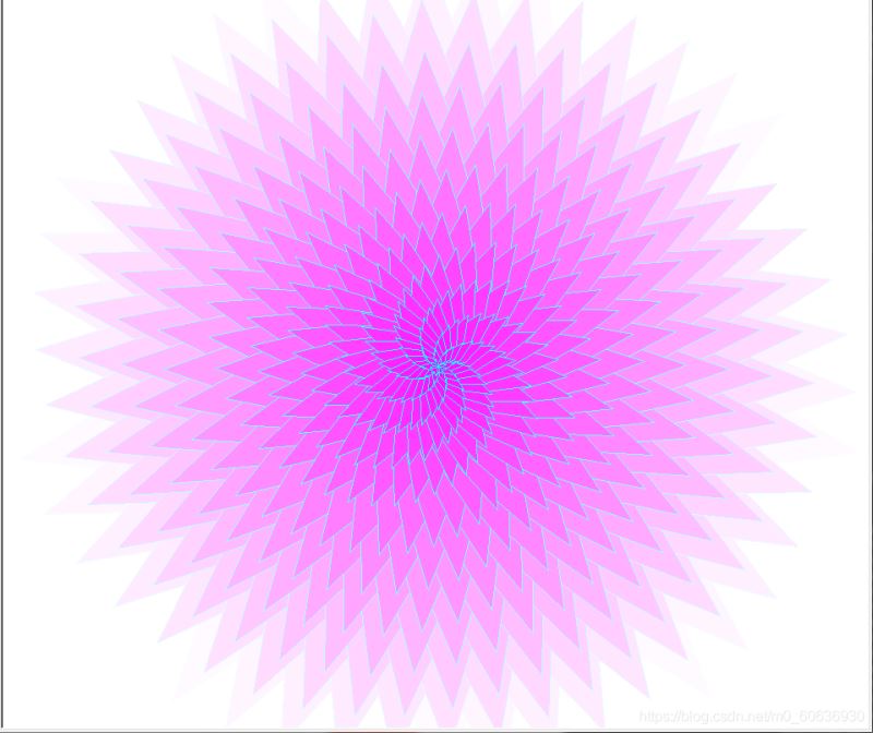 如何用Python畫(huà)一些簡(jiǎn)單形狀你知道嗎