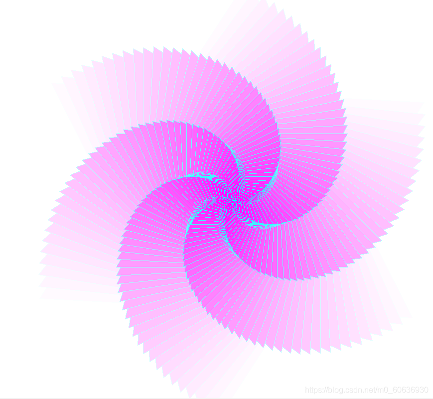 如何用Python畫(huà)一些簡(jiǎn)單形狀你知道嗎