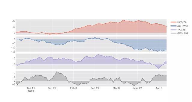 你知道嗎實(shí)現(xiàn)炫酷可視化只要1行python代碼