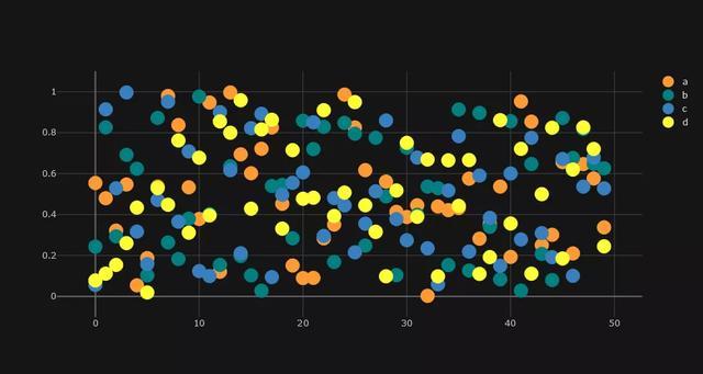 你知道嗎實(shí)現(xiàn)炫酷可視化只要1行python代碼