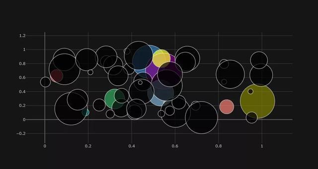 你知道嗎實(shí)現(xiàn)炫酷可視化只要1行python代碼