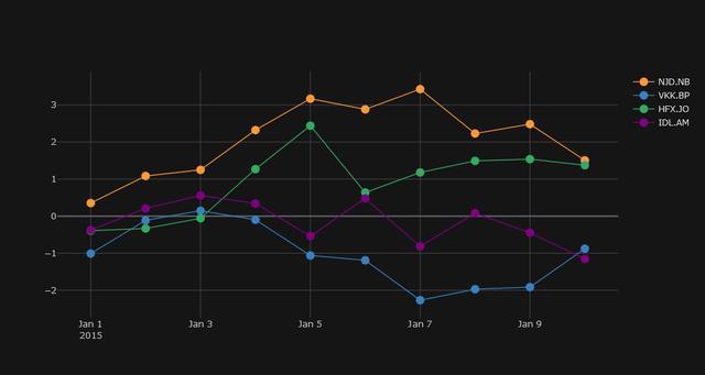 你知道嗎實(shí)現(xiàn)炫酷可視化只要1行python代碼