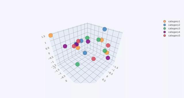 你知道嗎實(shí)現(xiàn)炫酷可視化只要1行python代碼