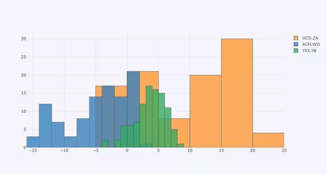 你知道嗎實(shí)現(xiàn)炫酷可視化只要1行python代碼