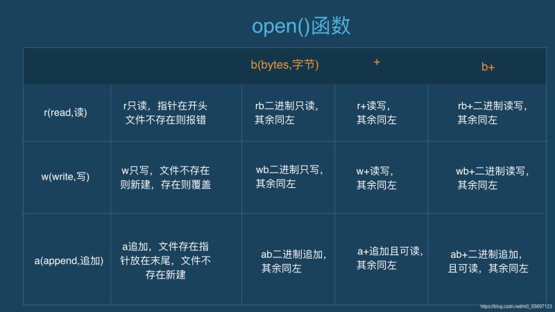 python文件處理--文件讀寫詳解