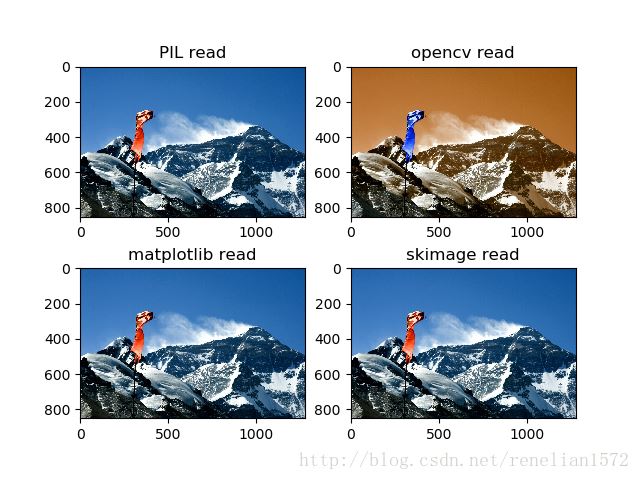 python imread函數詳解