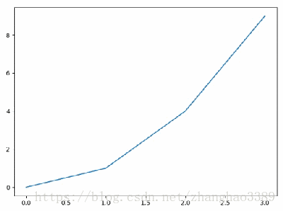 Python matplotlib實時畫圖案例