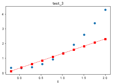 Python figure參數及subplot子圖繪制代碼