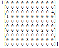 Python稀疏矩陣及參數(shù)保存代碼實現(xiàn)