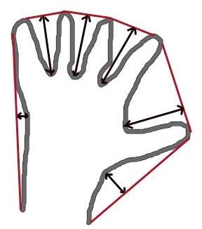 python 生成任意形狀的凸包圖代碼